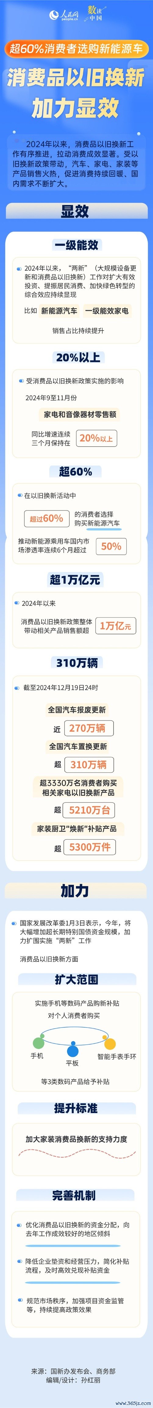 西安配资公司 数读中国 | 超60%消费者选购新能源车 消费品以旧换新加力显效